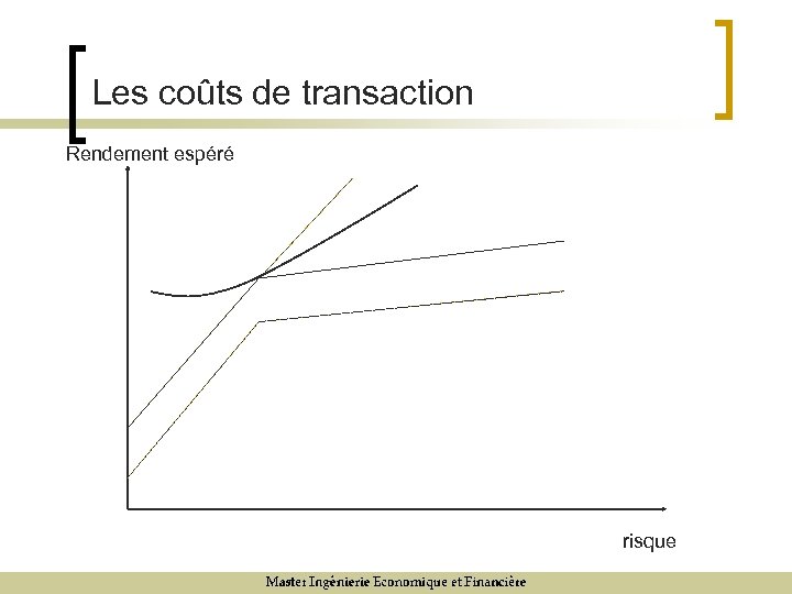 Les coûts de transaction Rendement espéré risque 26 