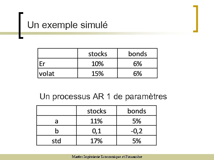 Un exemple simulé Un processus AR 1 de paramètres 9/12/07 7 