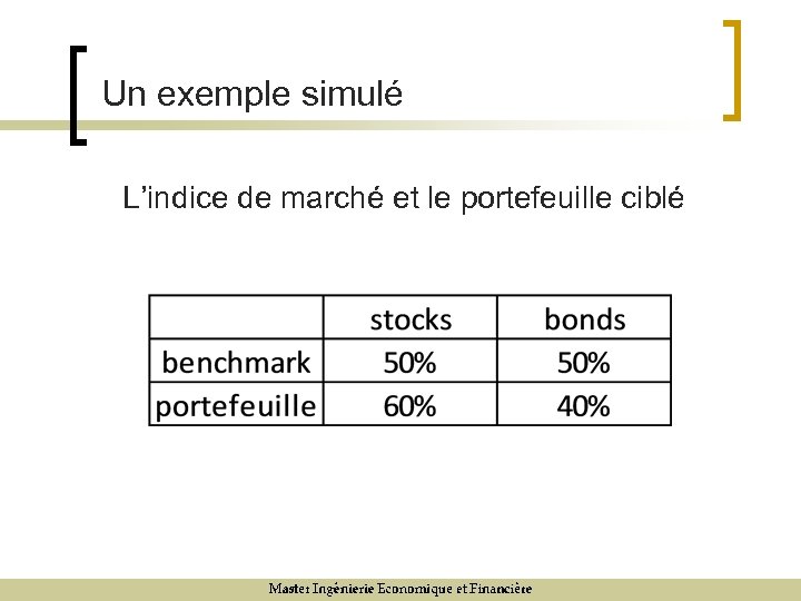Un exemple simulé L’indice de marché et le portefeuille ciblé 9/12/07 8 