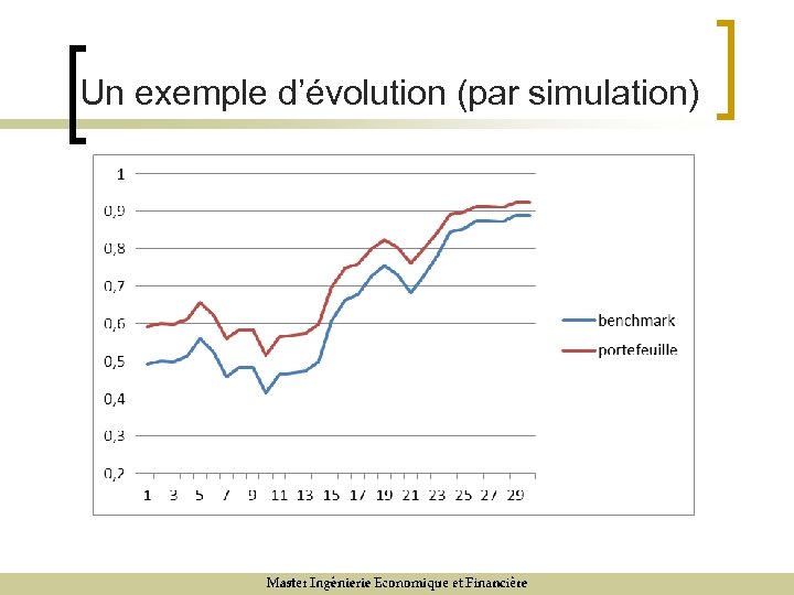 Un exemple d’évolution (par simulation) 9/12/07 9 