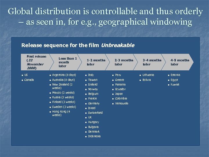 Global distribution is controllable and thus orderly – as seen in, for e. g.