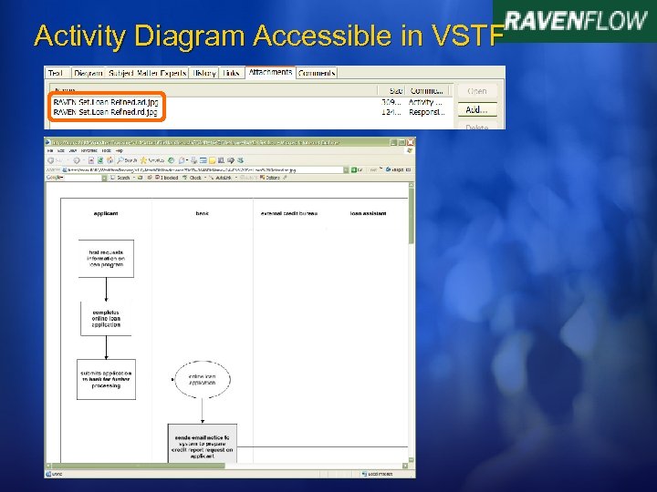 Activity Diagram Accessible in VSTF 