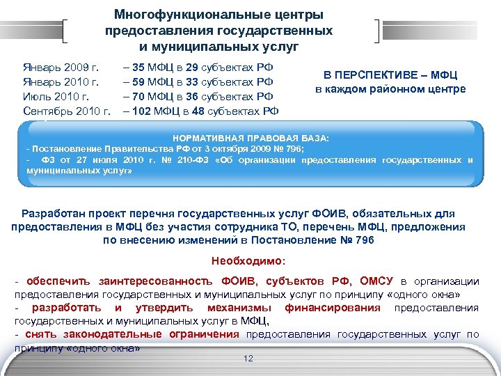 Многофункциональные центры предоставления государственных и муниципальных услуг Январь 2009 г. Январь 2010 г. Июль