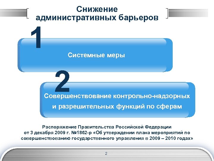 Снижение административных барьеров 1 Системные меры 2 Совершенствование контрольно-надзорных и разрешительных функций по сферам