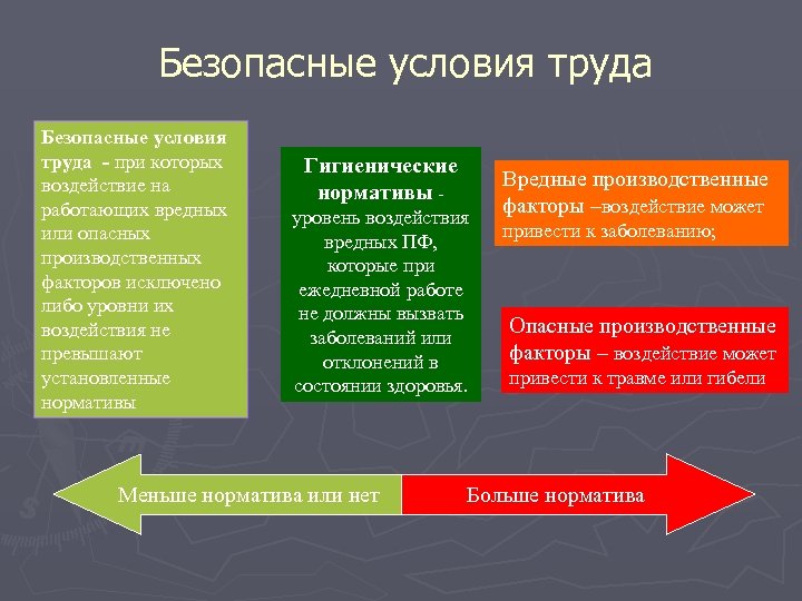 Безопасные условия труда - при которых воздействие на работающих вредных или опасных производственных факторов