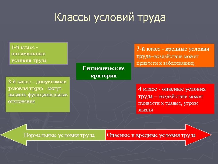 Условия труда презентация