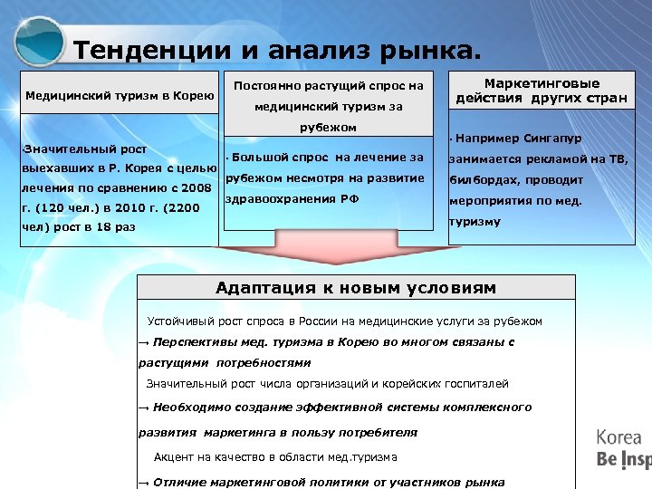 Тенденции и анализ рынка. медицинский туризм за рубежом ▪Значительный рост выехавших в Р. Корея