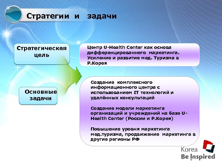 Стратегии и Стратегическая цель Основные задачи Центр U-Health Center как основа дифференцированного маркетинга. Усиление