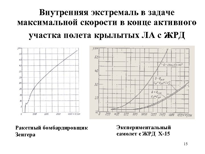 Внутренняя экстремаль в задаче максимальной скорости в конце активного участка полета крылытых ЛА с