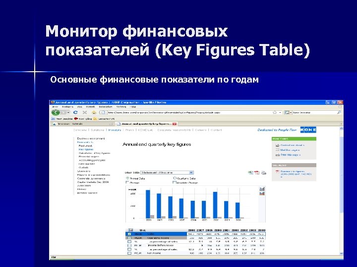 Монитор финансовых показателей (Key Figures Table) Основные финансовые показатели по годам 