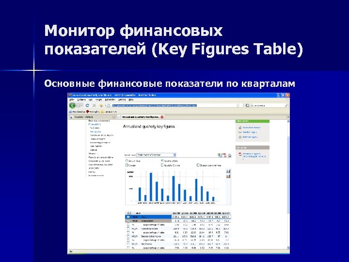 Монитор финансовых показателей (Key Figures Table) Основные финансовые показатели по кварталам 