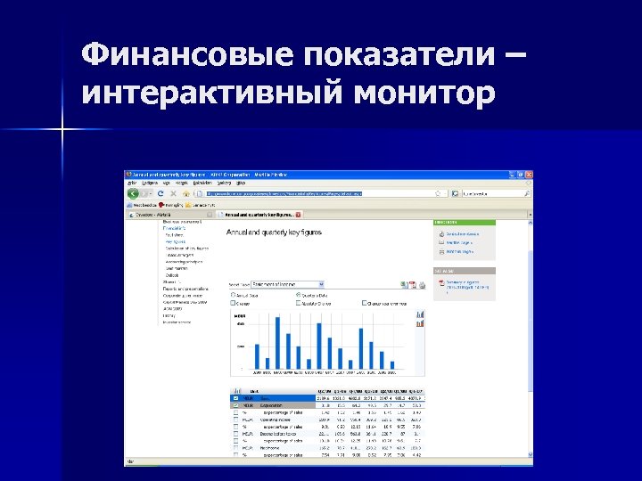 Финансовые показатели – интерактивный монитор 