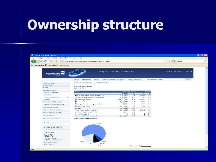 Ownership structure 