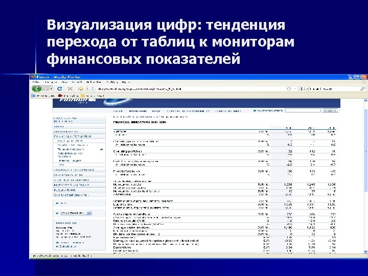 Визуализация цифр: тенденция перехода от таблиц к мониторам финансовых показателей 