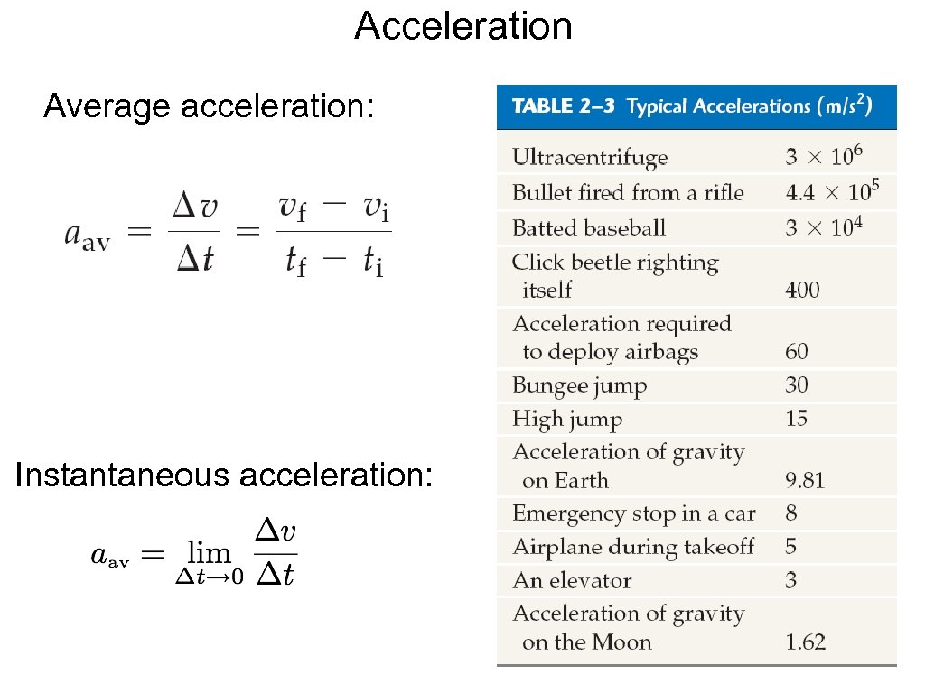 Acceleration Average acceleration: Instantaneous acceleration: 