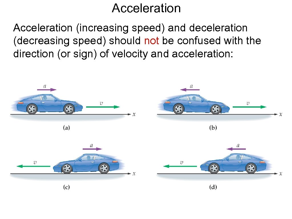 Acceleration (increasing speed) and deceleration (decreasing speed) should not be confused with the direction