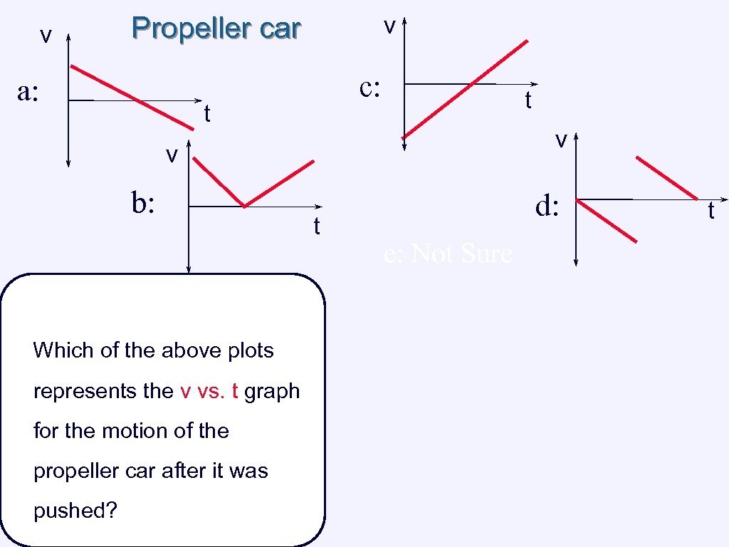 v Propeller car a: v c: t t v v b: Which of the