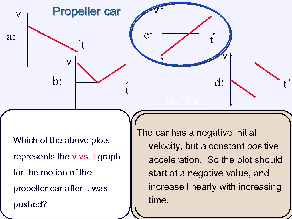 v Propeller car a: v c: t t v v b: Which of the