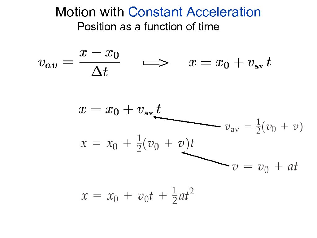 Motion with Constant Acceleration Position as a function of time 