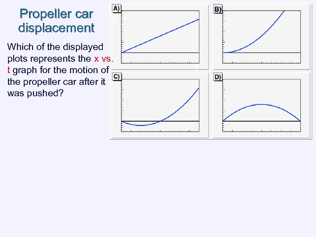 Propeller car displacement x Which of the displayed plots represents the x vs. t