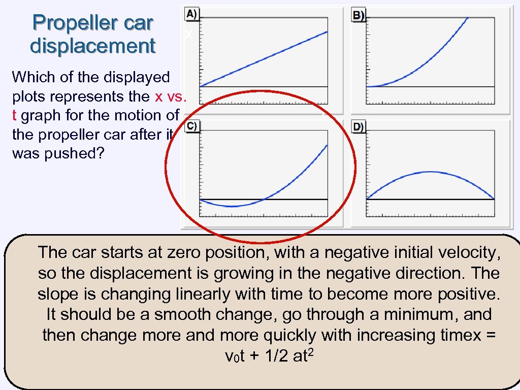 Propeller car displacement x Which of the displayed plots represents the x vs. t