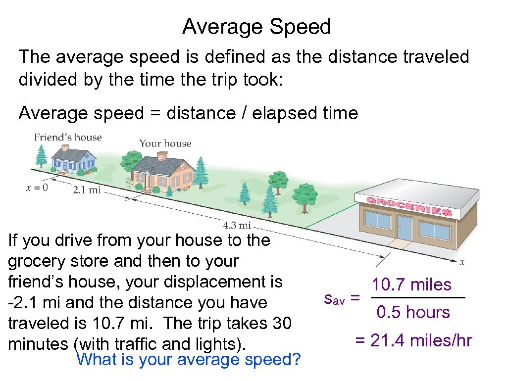 Average Speed The average speed is defined as the distance traveled divided by the
