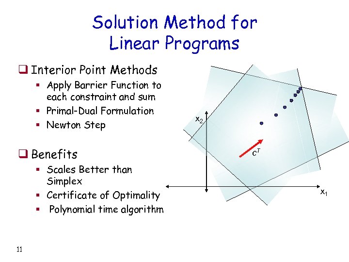 Solution Method for Linear Programs q Interior Point Methods § Apply Barrier Function to