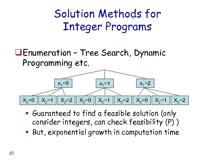 Solution Methods for Integer Programs q Enumeration – Tree Search, Dynamic Programming etc. x