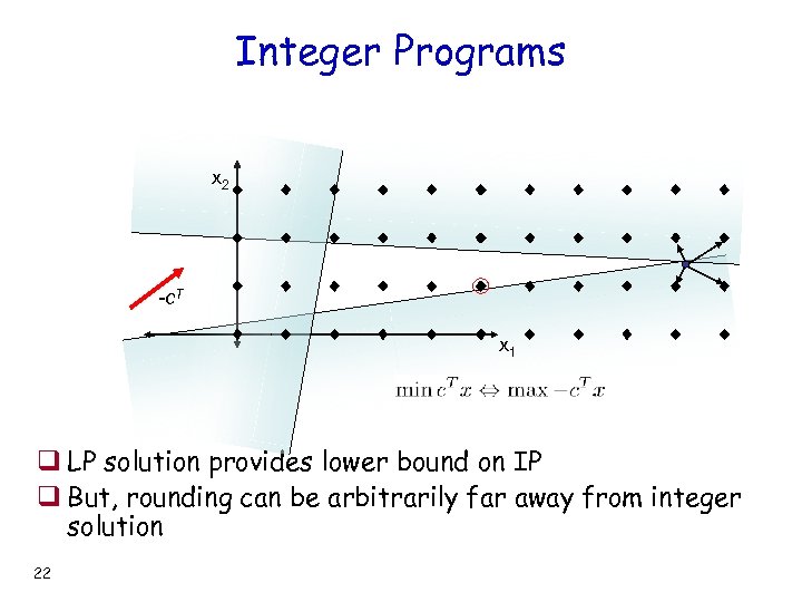 Integer Programs x 2 -c. T x 1 q LP solution provides lower bound