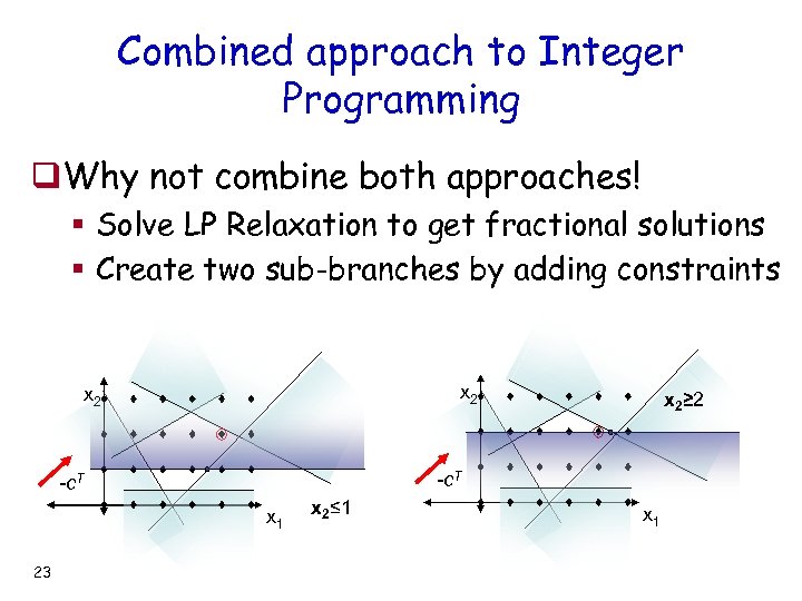 Combined approach to Integer Programming q. Why not combine both approaches! § Solve LP