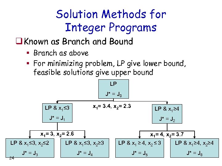 Solution Methods for Integer Programs q Known as Branch and Bound § Branch as