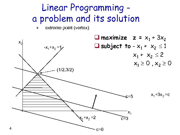 Linear Programming a problem and its solution extreme point (vertex) x 2 -x 1+x