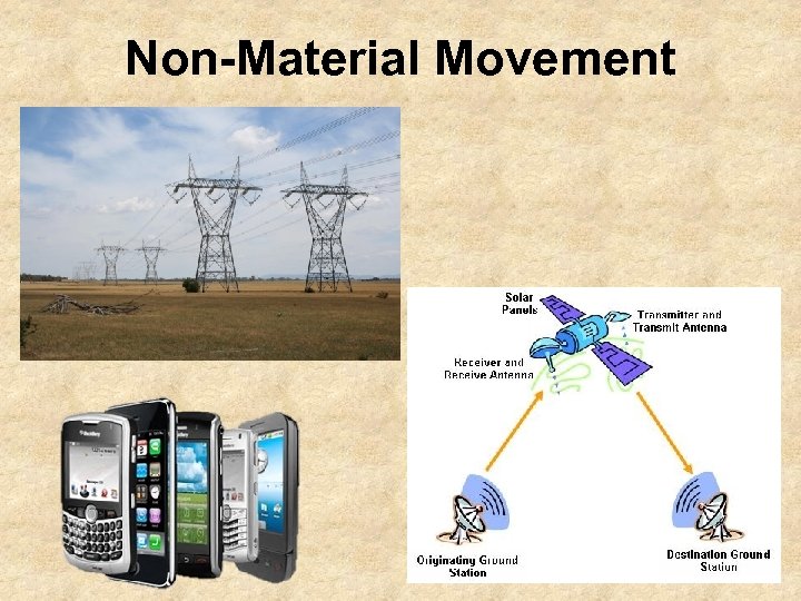 Non-Material Movement 