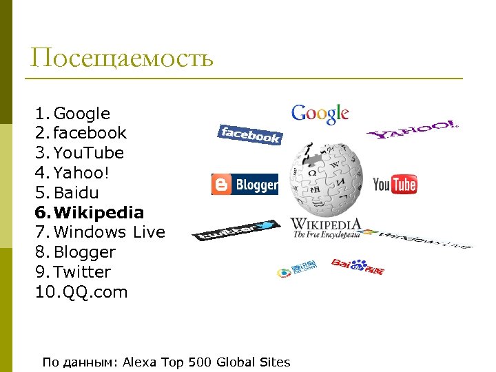 Посещаемость 1. Google 2. facebook 3. You. Tube 4. Yahoo! 5. Baidu 6. Wikipedia