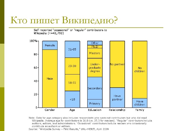Кто пишет Википедию? 