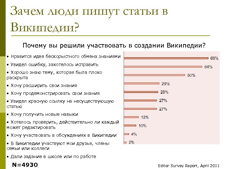 Зачем люди пишут статьи в Википедии? Почему вы решили участвовать в создании Википедии? •