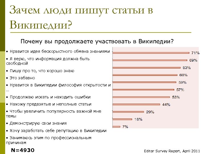 Зачем люди пишут статьи в Википедии? Почему вы продолжаете участвовать в Википедии? • Нравится