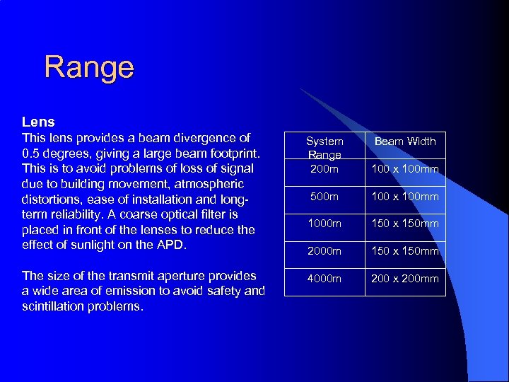 Range Lens This lens provides a beam divergence of 0. 5 degrees, giving a