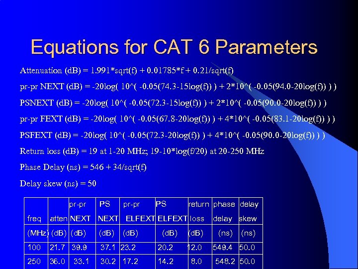 Equations for CAT 6 Parameters Attenuation (d. B) = 1. 991*sqrt(f) + 0. 01785*f