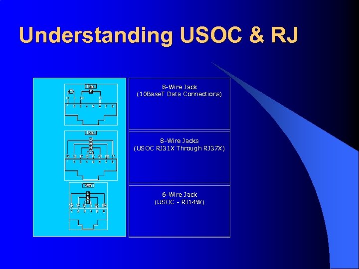 Understanding USOC & RJ 8 -Wire Jack (10 Base. T Data Connections) 8 -Wire