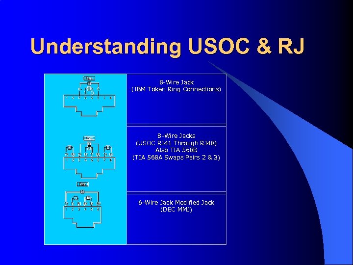 Understanding USOC & RJ 8 -Wire Jack (IBM Token Ring Connections) 8 -Wire Jacks