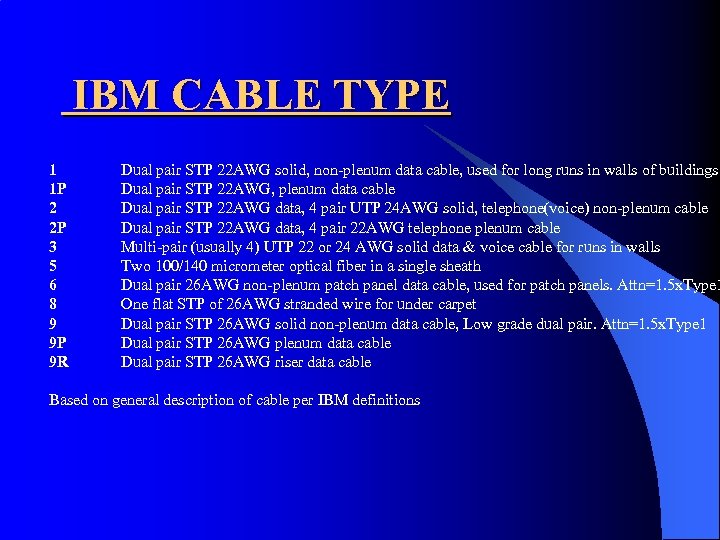 IBM CABLE TYPE 1 Dual pair STP 22 AWG solid, non-plenum data cable, used
