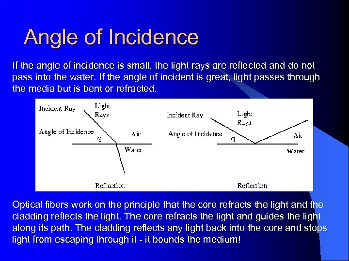 Angle of Incidence If the angle of incidence is small, the light rays are
