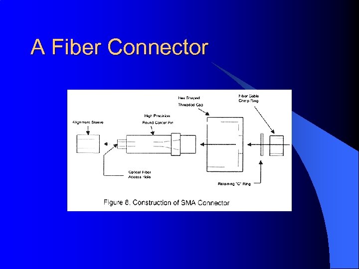 A Fiber Connector 