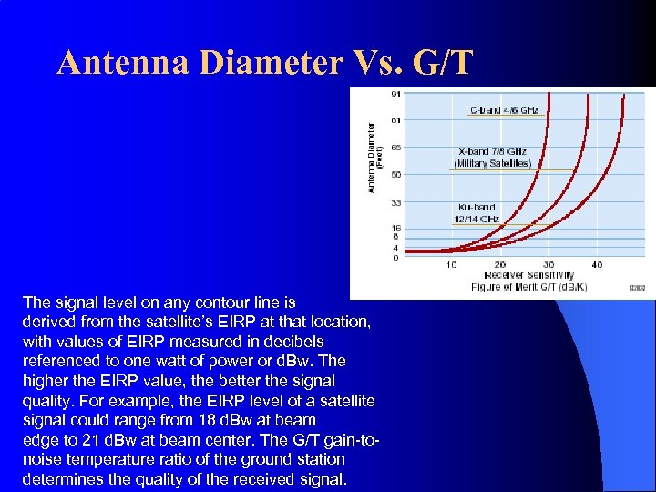 Antenna Diameter Vs. G/T The signal level on any contour line is derived from