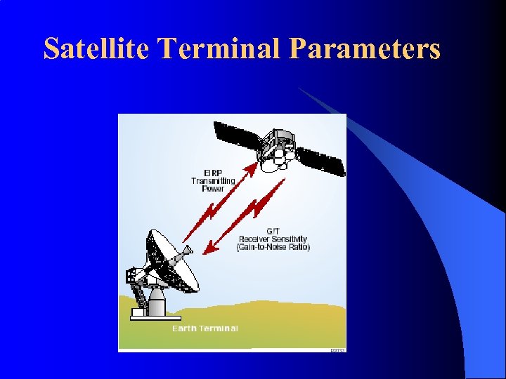 Satellite Terminal Parameters 