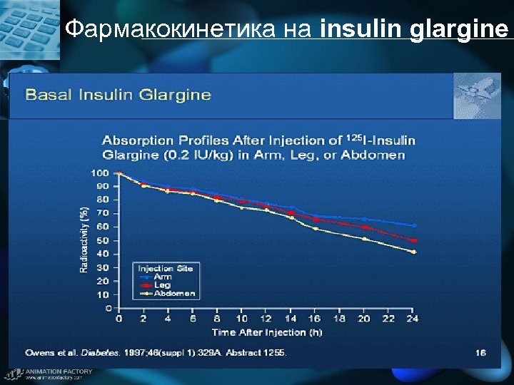 Фармакокинетика на insulin glargine 