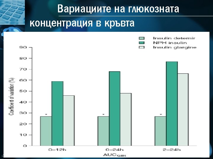  Вариациите на глюкозната концентрация в кръвта 