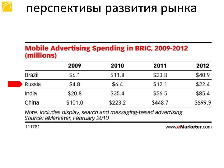 перспективы развития рынка 