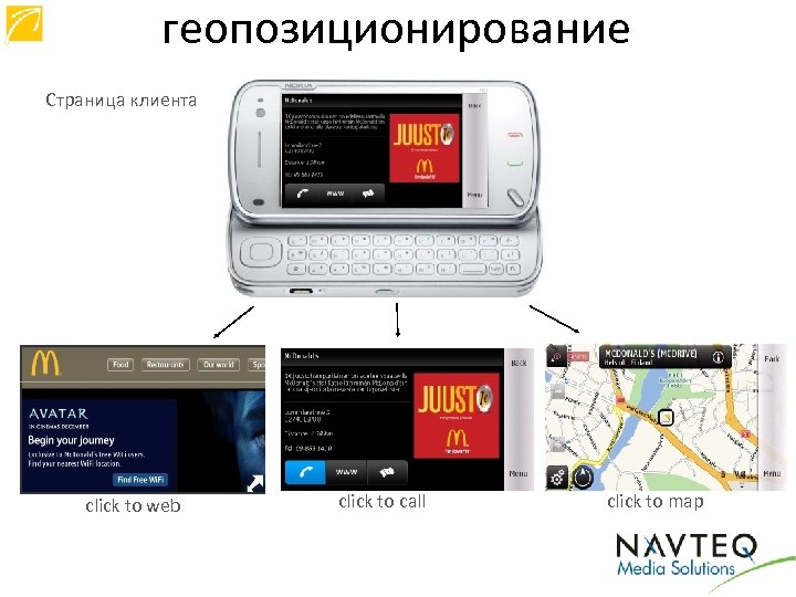 геопозиционирование Страница клиента click to web сlick to call сlick to map 